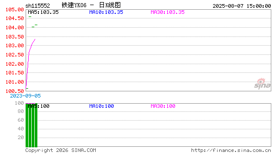 ������K��ͼ��