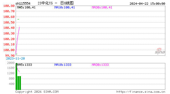 ������K��ͼ��