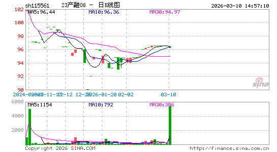 ������K��ͼ��