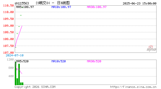 ������K��ͼ��