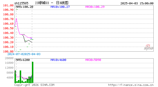 ������K��ͼ��