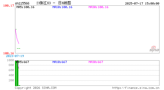 ������K��ͼ��