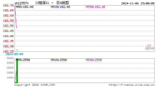 ������K��ͼ��