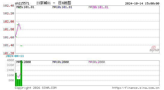 ������K��ͼ��