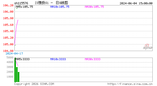 ������K��ͼ��