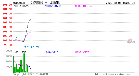 ������K��ͼ��