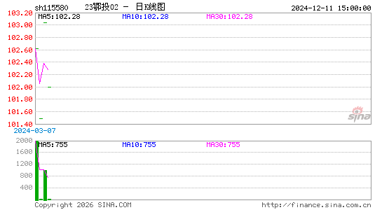 ������K��ͼ��