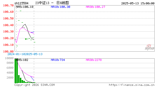 ������K��ͼ��