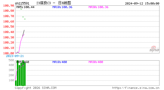 ������K��ͼ��