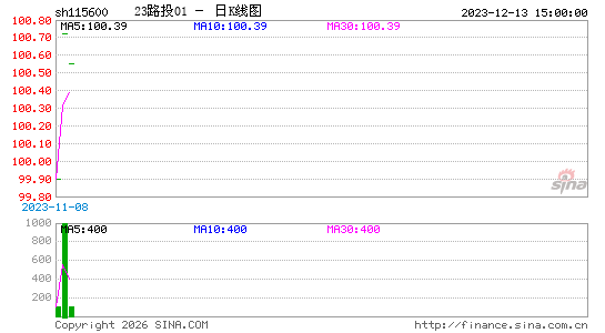 ������K��ͼ��