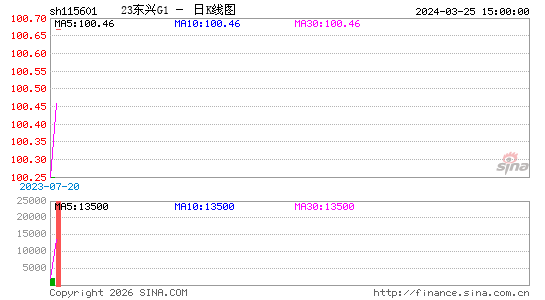 ������K��ͼ��