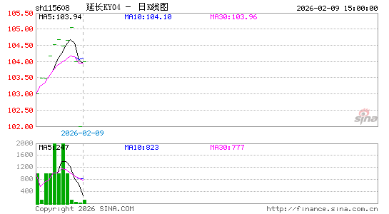 ������K��ͼ��