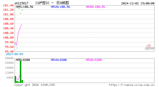 ������K��ͼ��