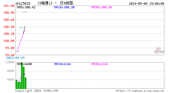 ������K��ͼ��