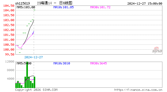 ������K��ͼ��