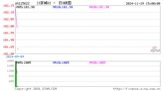 ������K��ͼ��