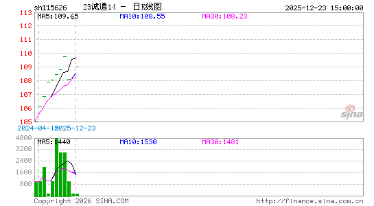 ������K��ͼ��