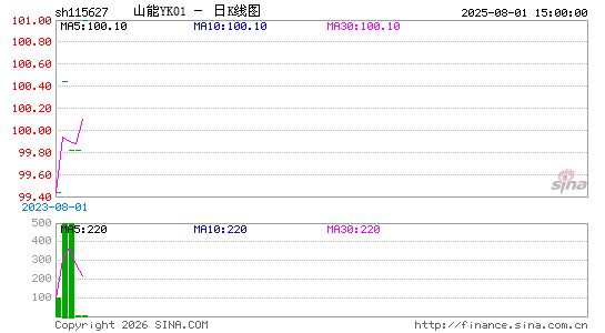 ������K��ͼ��