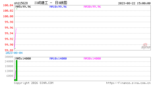 ������K��ͼ��