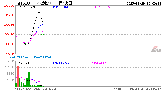 ������K��ͼ��