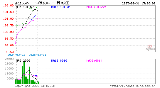 ������K��ͼ��