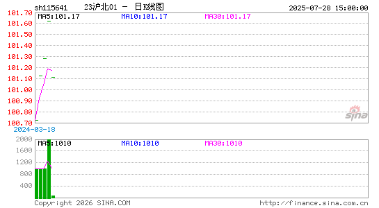 ������K��ͼ��