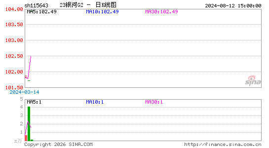 ������K��ͼ��