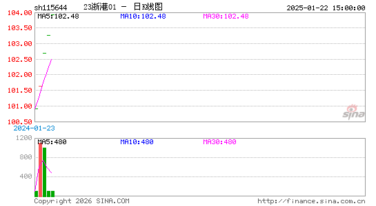 ������K��ͼ��