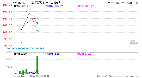 ������K��ͼ��