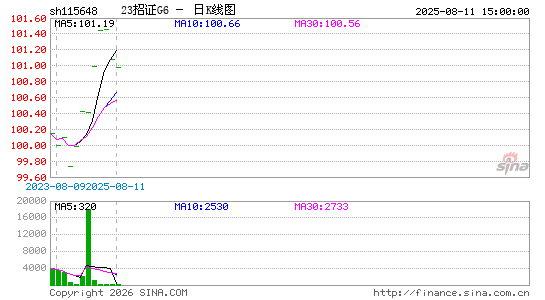 ������K��ͼ��