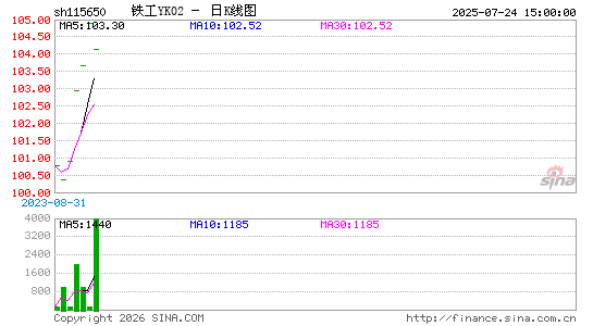 ������K��ͼ��