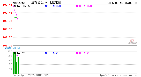 ������K��ͼ��