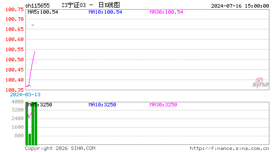 ������K��ͼ��