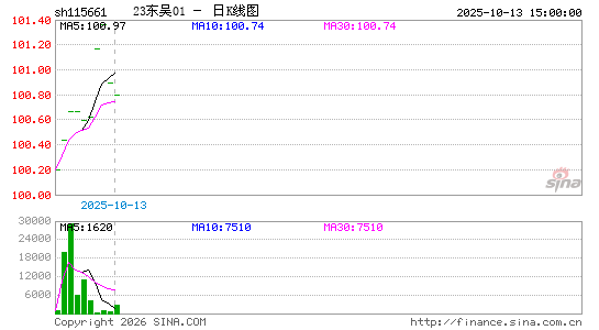 ������K��ͼ��