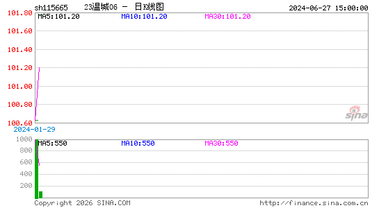 ������K��ͼ��