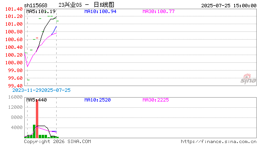 ������K��ͼ��