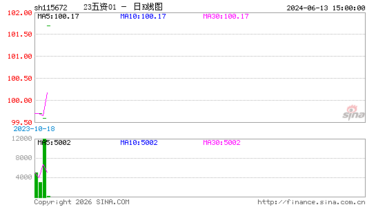 ������K��ͼ��