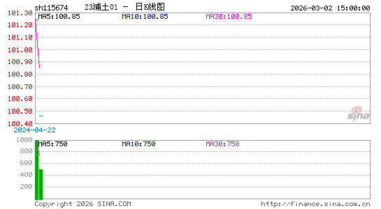 ������K��ͼ��