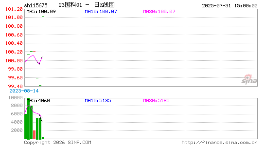 ������K��ͼ��