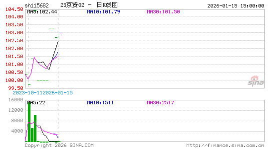 ������K��ͼ��