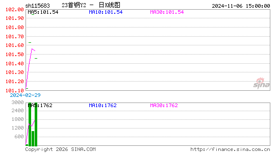 ������K��ͼ��