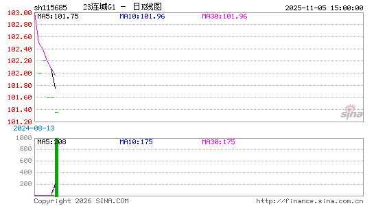 ������K��ͼ��