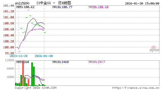 ������K��ͼ��