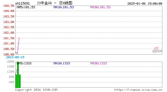 ������K��ͼ��