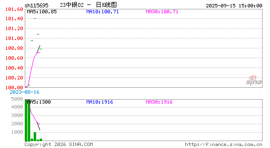 ������K��ͼ��