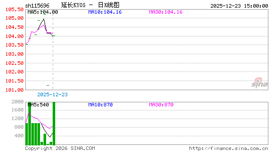 ������K��ͼ��