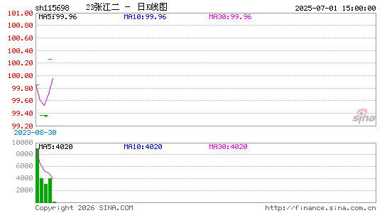 ������K��ͼ��