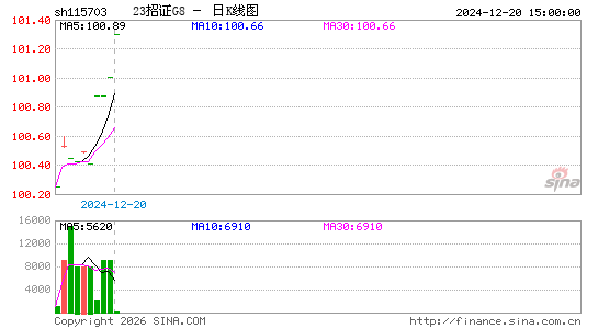 ������K��ͼ��