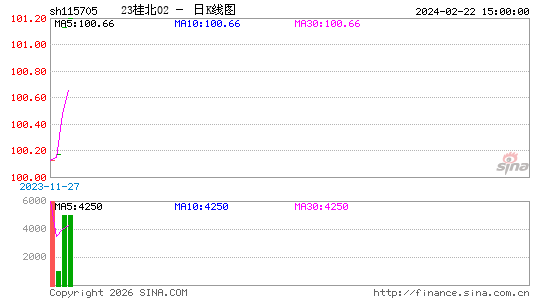 ������K��ͼ��