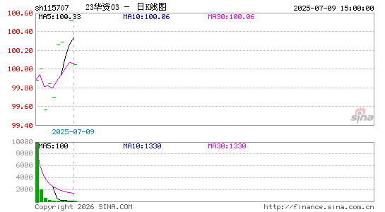 ������K��ͼ��